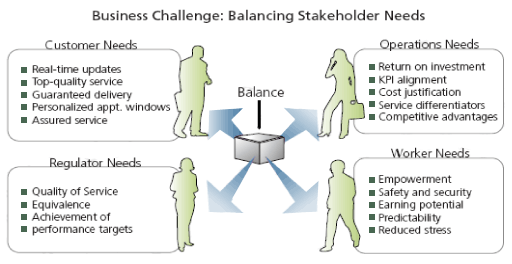 Taskforce Overview