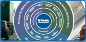 Mobile Resource Management Diagram