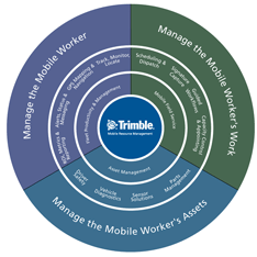 Trimble MRM Solutions Wheel