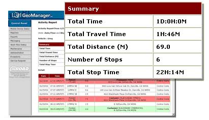 Standard Reports